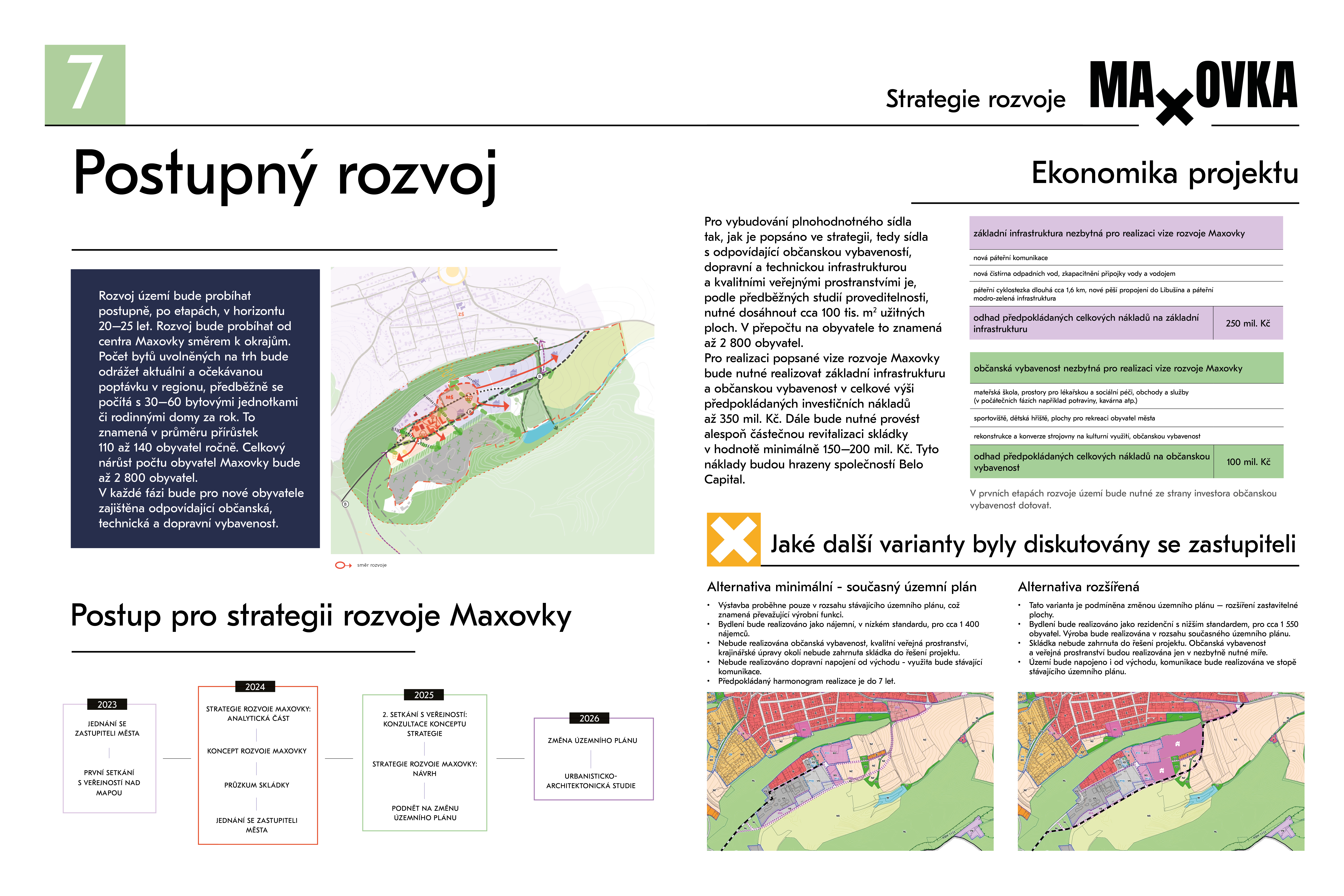Koncept strategie Koncept strategie